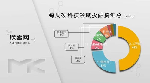 吉利控股集度汽车 跨界融合与硬科技投融资新动态