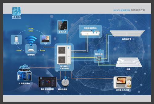 融合无生科技五恒系统与教育软件科技 室内设计的基本原则与要点解析