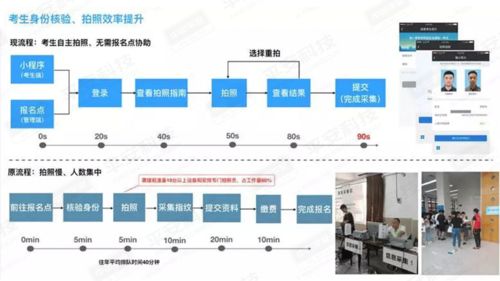 无AI，不智慧 平安科技以AI+IoT模式赋能教育行业