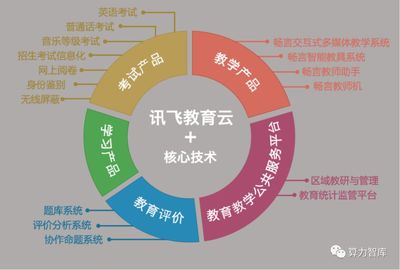 AI赋能教育新未来 科大讯飞如何乘“科技新基建”东风，引领教育软件技术革新